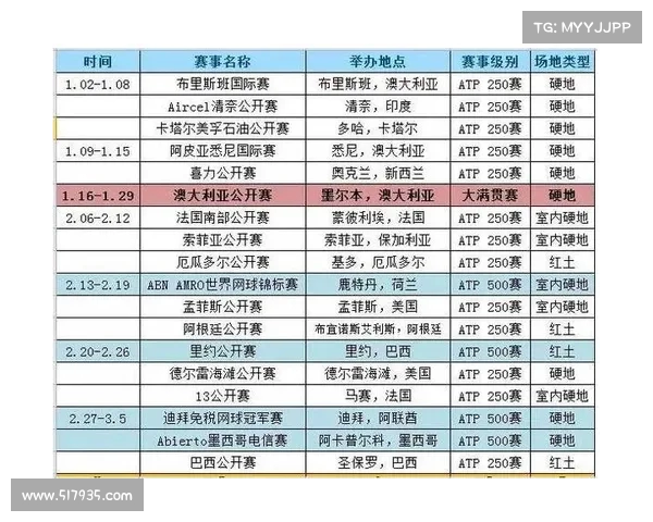 2025年网球赛事全程安排及各大赛事时间表详细解析